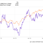 Why Investors Should Choose the Nasdaq-100 Over the Ark Innovation ETF