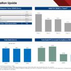 Nut Tree Capital Management and Caspian Capital Increase Offer to Purchase Martin Midstream Partners L.P. to $4.50 per Common Unit In Cash