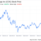 Decoding Crown Holdings Inc (CCK): A Strategic SWOT Insight