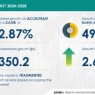 REIT Market to Grow by USD 350.2 Billion from 2024-2028, Driven by Global Demand for Warehousing, with AI Redefining Market Landscape - Technavio