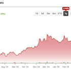 Why Bargain Basement Salesforce Stock (CRM) Offers Refuge From Trump Mania