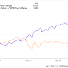 1 Magnificent High-Yield Stock Down 14% to Buy and Hold Forever