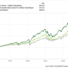 What's the Better Long-Term Investment: The Nasdaq-100 or the Top S&P 500 Growth Stocks?