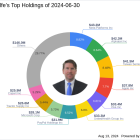 David Rolfe's Strategic Moves in Edwards Lifesciences Corp Highlight Q2 2024 Investments