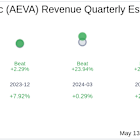 What To Expect From Aeva Technologies Inc (AEVA) Q1 2025 Earnings