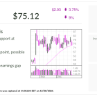 How IBD Stock Of The Day GeneDx Landed On The IBD 50 And Notched A 2,500% Gain