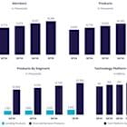 SoFi Reports First Quarter 2025 with Record Net Revenue of $772 Million, Record Member and Product Growth, Net Income of $71 Million