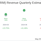 What To Expect From Latham Group Inc (SWIM) Q1 2025 Earnings