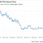 Decoding Avantor Inc (AVTR): A Strategic SWOT Insight