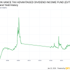 EATON VANCE TAX ADVANTAGED DIVIDEND INCOME FUND's Dividend Analysis