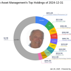 Yacktman Asset Management Significantly Reduces Booking Holdings Inc. Position