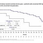 Corcept Presents Results from Phase 2 Study of Dazucorilant in Patients with Amyotrophic Lateral Sclerosis (ALS) at ENCALS 2025 Annual Meeting