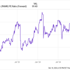 Palo Alto Networks Just Went Through a Stock Split. Time to Buy?