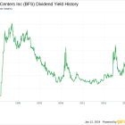 Saul Centers Inc's Dividend Analysis