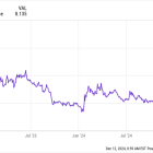 Will 2025 Be the Year for Rumble Stock?