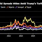 World’s Riskiest Bonds Lure Traders After Tariff Turmoil