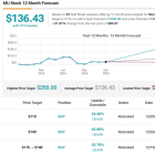 Micron or Pony AI: Bank of America Selects the Superior AI Stock to Buy