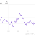 Why Target Stock Could Be a No-Brainer Buy Right Now