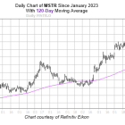 Bull Signal: MicroStrategy Stock Poised for a Bounce