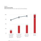 Nearly 60% of Credit Cardholders in the U.S. Live Paycheck to Paycheck