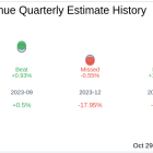 NN Inc (NNBR) Q3 2024 Earnings Report Preview: What To Look For