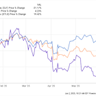 Why Cleveland-Cliffs, Steel Dynamics, and Nucor Corp Are Surging Today (Hint: It Has to Do With President Trump)