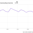 Where Will Ulta Stock Be in 1 Year?