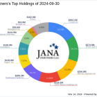 Jana Partners' Strategic Emphasis on Lamb Weston Holdings in Q3 2024