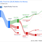 Digital Realty Trust Inc's Dividend Analysis