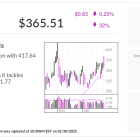 AppLovin, IBD Stock Of The Day, Nears Buy Point Ahead Of Earnings