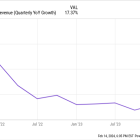 2 Beaten-Down Stocks to Buy and Hold for 10 Years