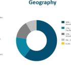 Beneficient Reports Results for Third Quarter Fiscal 2025