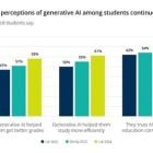 End of Year AI Report: More higher ed students embrace AI for active learning; educators see instructional opportunities