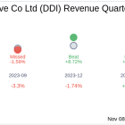 DoubleDown Interactive Co Ltd (DDI) Q3 2024: Everything You Need To Know Ahead Of Earnings