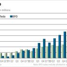 Tesla Vs. BYD: Tesla Dives To 2025 Low; BYD Breaks Out On Self-Driving Push