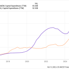 1 Undeniable Truth Amazon and Alphabet Shareholders Must Understand