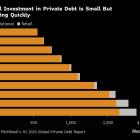 Blackstone Private Credit Fund Starts to Win Over Europe’s Rich