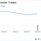 Chief Legal Officer Landon Edmond Sells 28,613 Shares of Klaviyo Inc (KVYO)