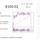 Planet Fitness, IBD Stock Of The Day, Flexes Near Buy Point With Membership Growth