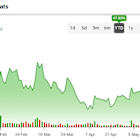 AST SpaceMobile Stock (ASTS) Rallies Alongside Surging Demand for Satellite Internet