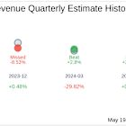 What To Expect From Zenvia Inc (ZENV) Q4 2024 Earnings