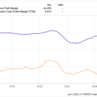 1 Magnificent S&P 500 Dividend Stock Down 33% to Buy in 2025 for a Lifetime of Passive Income