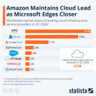 Better Database Stock: Oracle vs. MongoDB