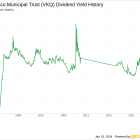 Invesco Municipal Trust's Dividend Analysis