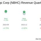 Earnings To Watch: National Bank Holdings Corp (NBHC) Reports Q3 2024 Result