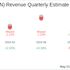 The Wendy's Co (WEN) Q1 2025 Earnings Report Preview: What To Look For