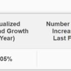 3 REIT Stocks to Buy with Dividends Over 8%: ABR, ALX, NLY