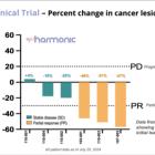 Lantern Pharma Announces Positive Clinical Update from Ongoing Phase 2 HARMONIC™ Clinical Trial for Never Smokers with Advanced NSCLC, Including an 86% Clinical Benefit Rate in the Initial Patient Cohort