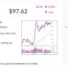 Fortinet, IBD Stock Of The Day, Leads Cybersecurity Industry Group Amid 70% Rally