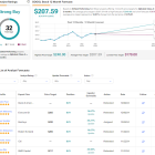 Here Is How Google Stock (GOOGL) May Reach $220 per Share